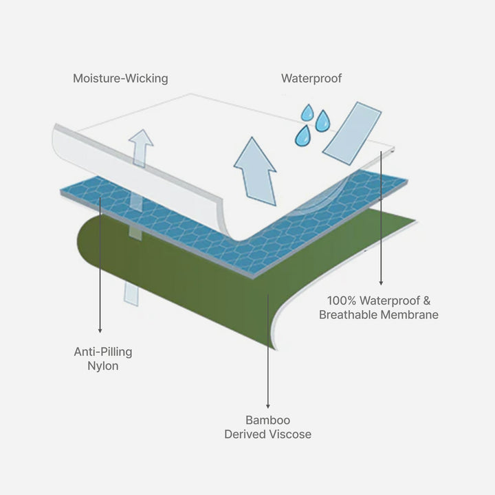 The Wudhu Socks – Shari’ah-compliant and Waterproof Socks for Ablution - Muzakkir